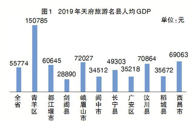 黑龙江省县域gdp占比_前三季度黑龙江省县域GDP实现3866.3亿元 同比增长5.7(2)