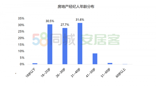 海口有超过二百万人口英文_海口人口(2)