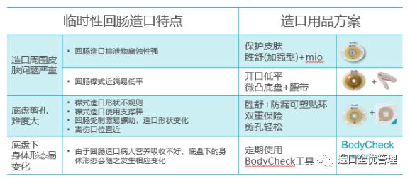 【康乐保专家连线】聊聊"临时性肠造口"那些事