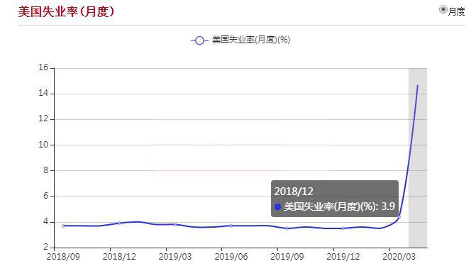 失业人口统计_2020年第一季度全球钻石行业报告 上(3)