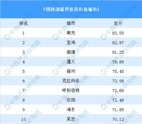 2019南充经济总量_四川南充经济条件