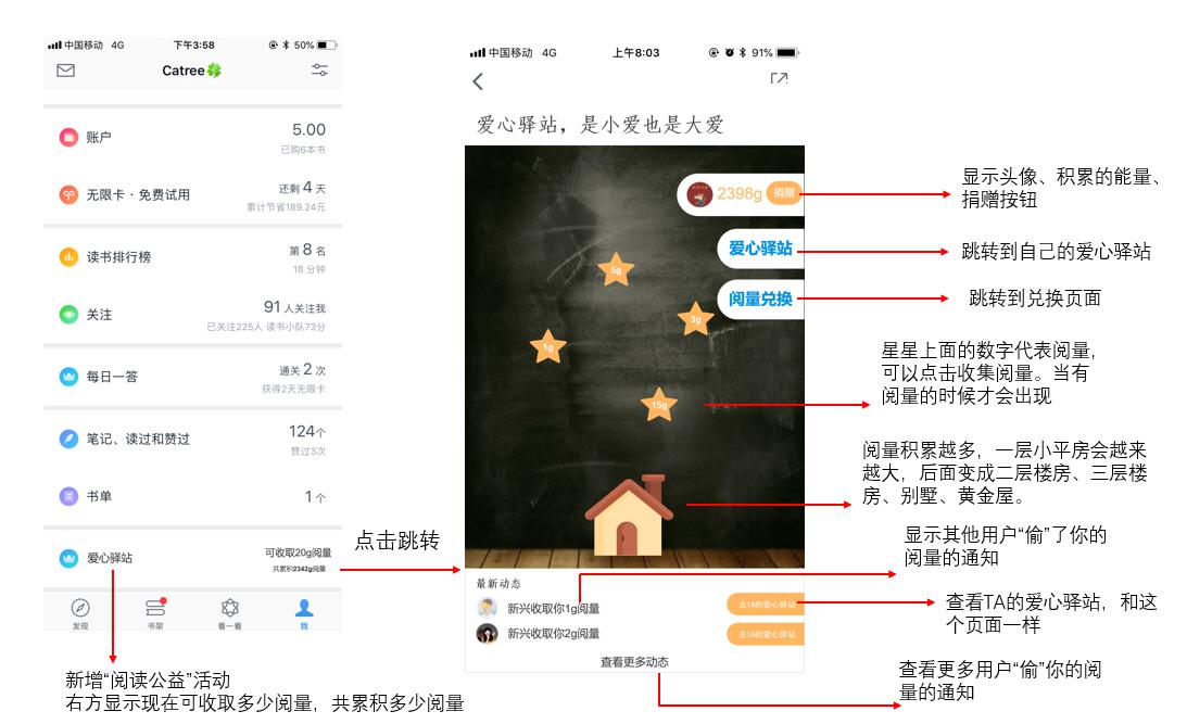 产品分析报告|微信读书,让我们不再“孤读” 产品分析报告|微信读书,让我们不再“孤读”