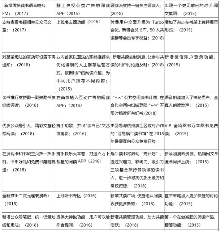产品分析报告|微信读书,让我们不再“孤读” 产品分析报告|微信读书,让我们不再“孤读”