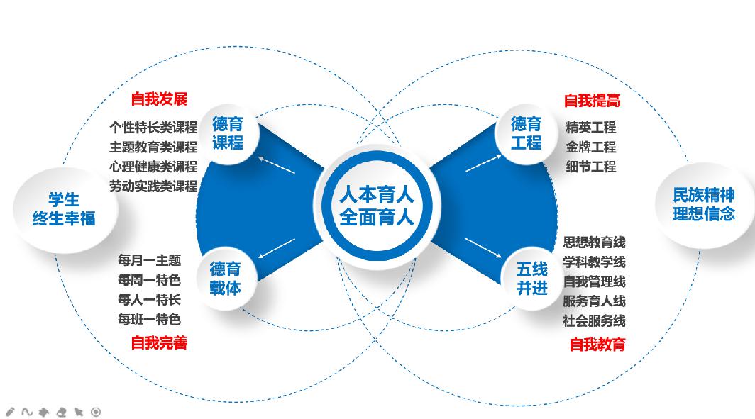 2020全景看高中丨育明高中:五育并举明远志,多元创新育英才