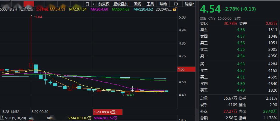 群星人口自动分配_人口普查