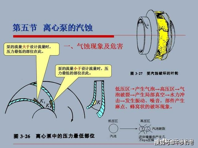 泵汽蚀原因详解