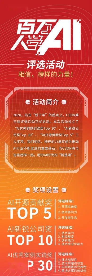 2020 AI 產業圖譜啟動，勾勒中國 AI 技術與行業生態 科技 第1張