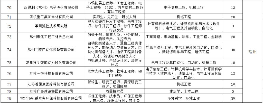 南京工业排名2020最_惊艳!南京工业大学2020年第一场冬雪!