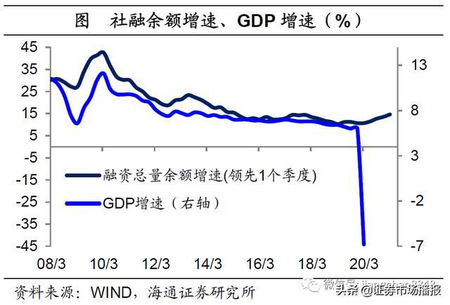 19年至20中国GDP上升了么_2020年中国gdp