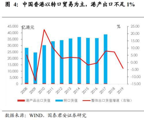 美国制裁 无碍香港国际金融、贸易中心地位