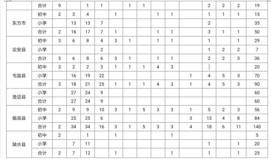 海南省2020年各市县g_海南省各市县人口图(2)