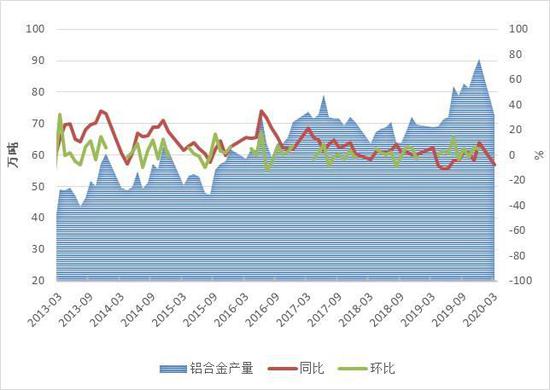 现有甲乙两国钢产量和人口资料_产品总成本和产量资料(2)