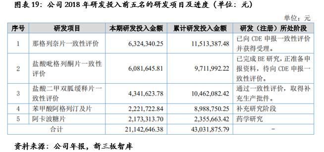 血糖gdp(2)