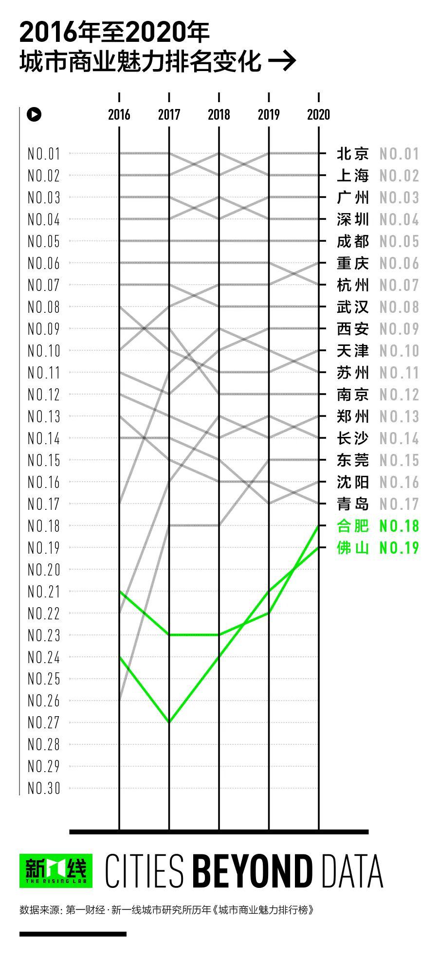 旧二线城市gdp排行_徐州,二线城市 全国GDP排名27 十大地级市(3)