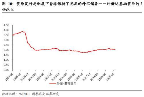 美国制裁 无碍香港国际金融、贸易中心地位