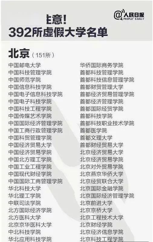 美术|400所野鸡大学！美术生不要被骗！