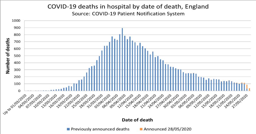 英国疫情优化人口_英国疫情