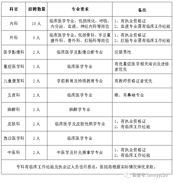 临沂58同城招聘_招聘职位 招聘职位批发 招聘职位供应 邮编商务网youbian.com(3)