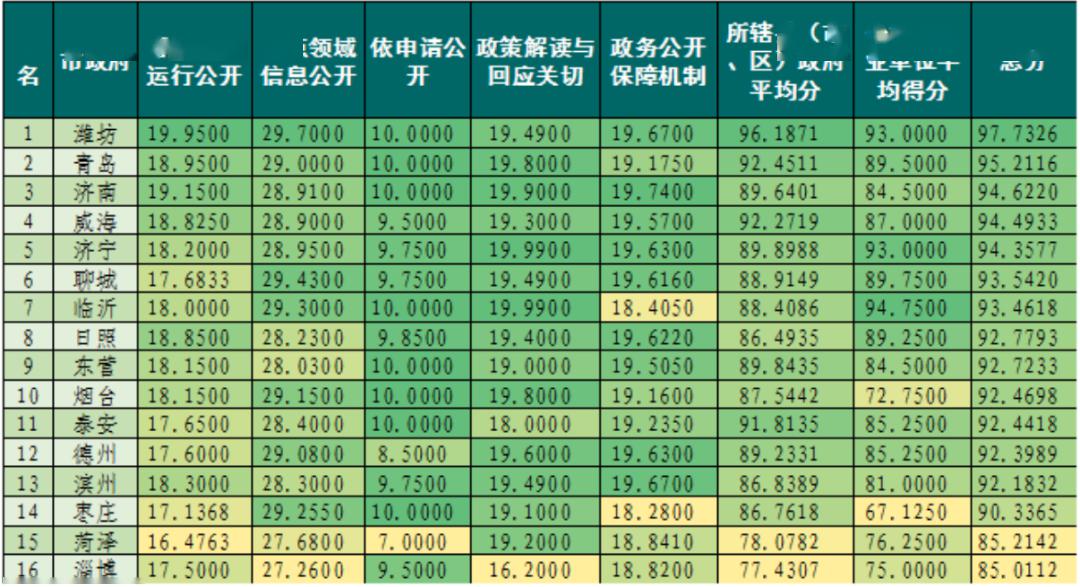 2020山东十六市gdp预测_2020年全国城市GDP出炉了,你所在的城市进前50强了吗