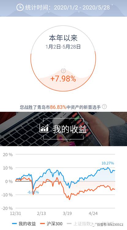 投资周记0234--买银行理财和买银行股票