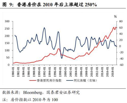 美国制裁 无碍香港国际金融、贸易中心地位