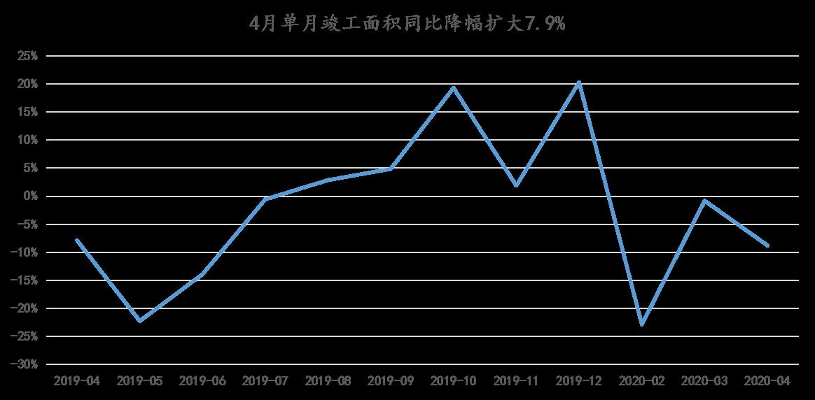 2020年1-5月中国房地产企业销售TOP100·观点月度指数