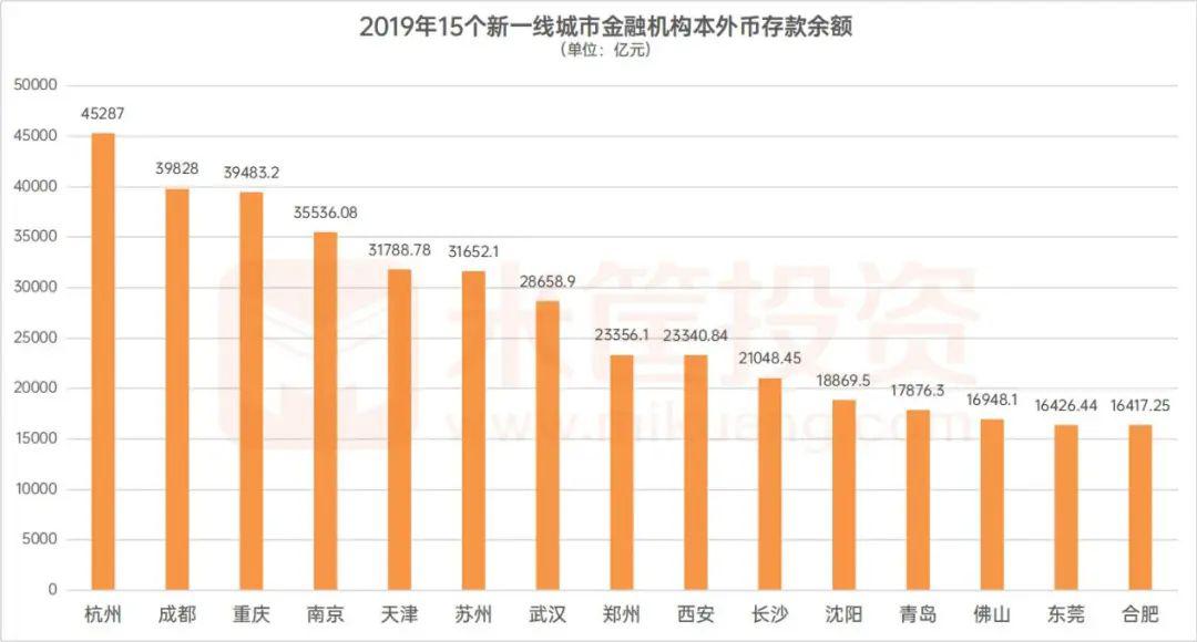 查某个城市新入人口量_夜晚城市图片