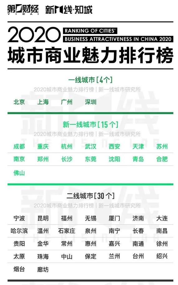 2020年三线城市gdp排名出炉_权威数据来了 四川21市州2020年GDP排行出炉(3)