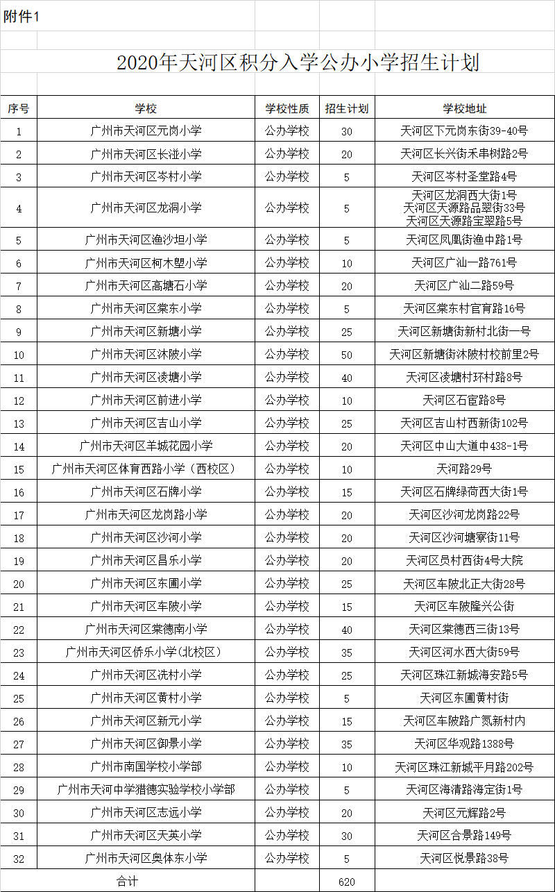 越秀小学排名_越秀沙涌南小学