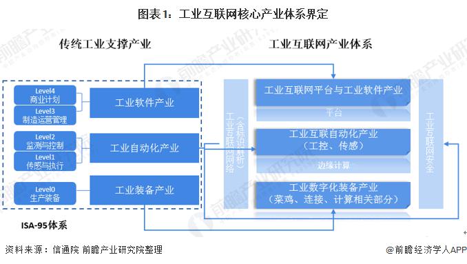 规模工业经济总量不断增加_工业产品设计(3)