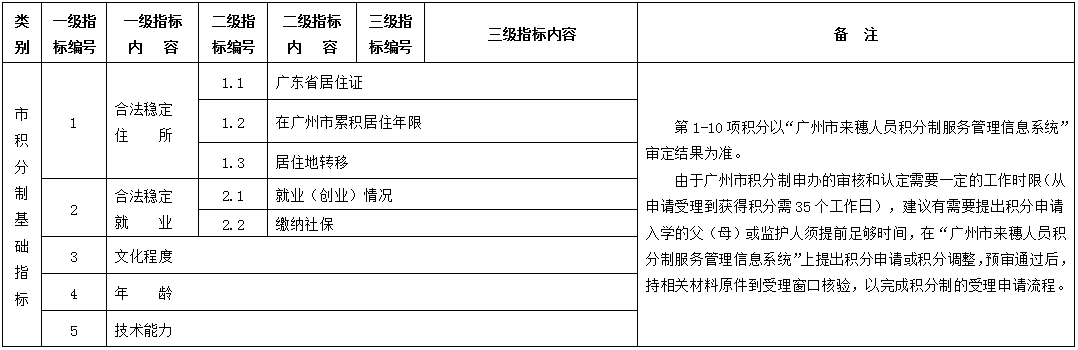 2020年番禺区积分排名_番禺区2020年积分制入学申请第一批次拟录取名单公