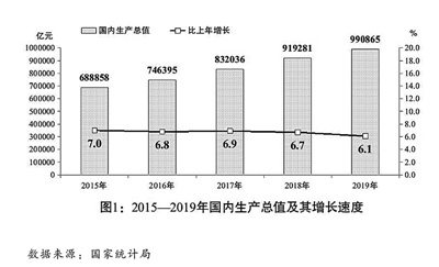 2019年国民经济的总量是多少_第一套人民币是多少年