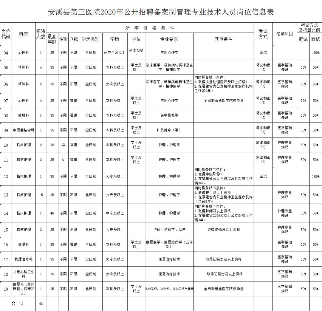 泉州人口多少_泉州城市人口吸引力连降7名 拿什么留住人才(3)