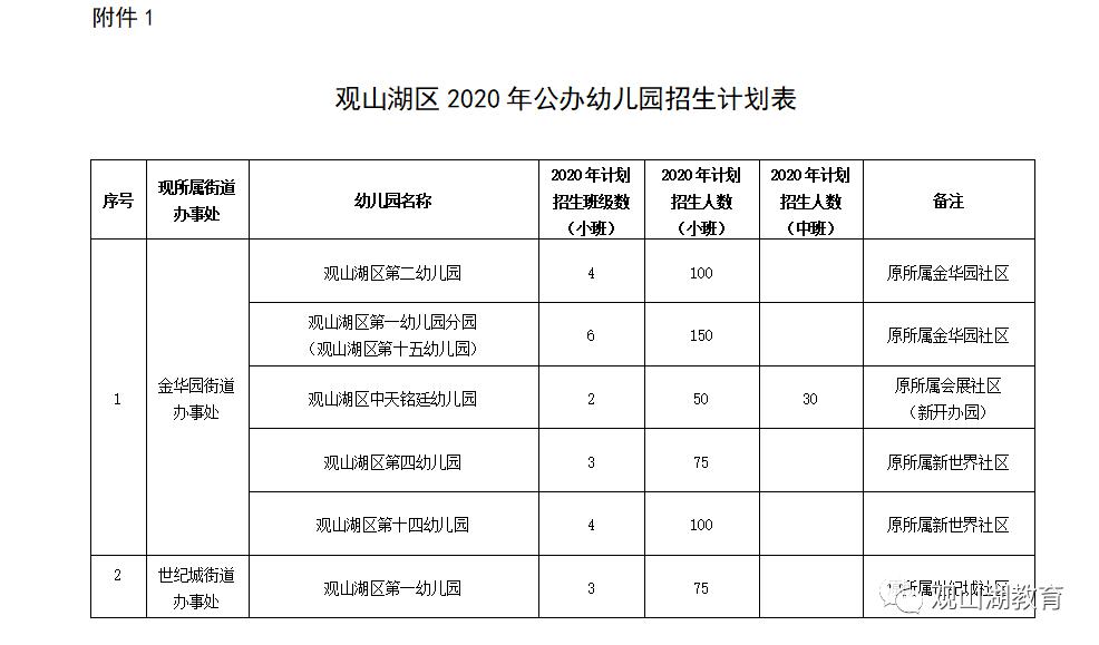 观山湖区2020年常住人口_长沙市2021年常住人口(3)