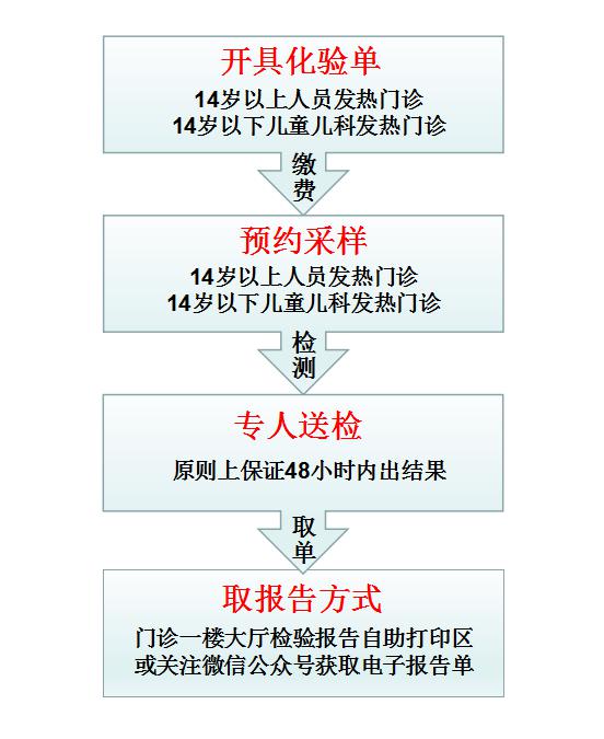 怎么获得电子版的报告单 c993d1a0d90b45fab98b0c8d1a6b1a31.jpeg