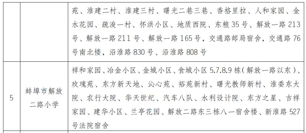 蚌埠2020年中考学校_2020安徽科技贸易学校(蚌埠)招聘20人
