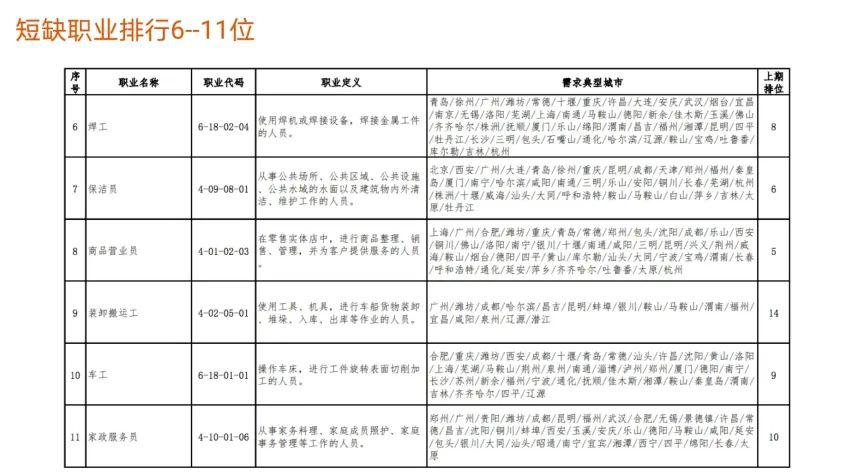 在制作人口_人口普查