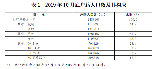 普宁市gdp相当于哪个国_2020年全国省份GDP排行榜 两省位列十万亿俱乐部,广东省GDP相当于6个越南(2)