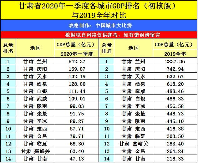 甘肃陇南2020年GDP_甘肃陇南成县图片