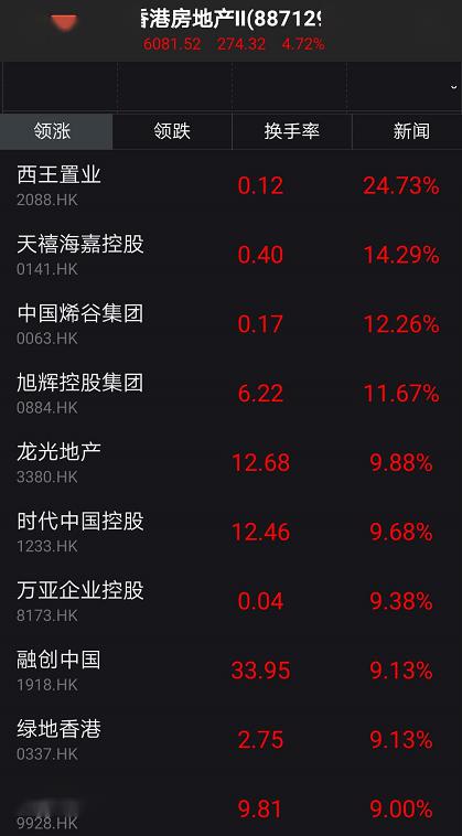 什么信号？A股突然暴涨:突破2900，港股狂拉800点