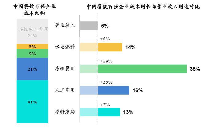 产业互联网的底层逻辑