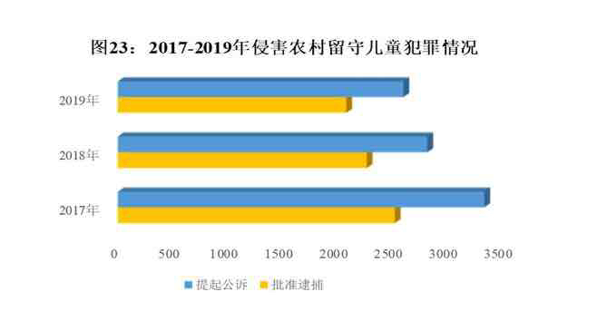 中国罪犯人口百分比_世界人口百分比数据图(2)