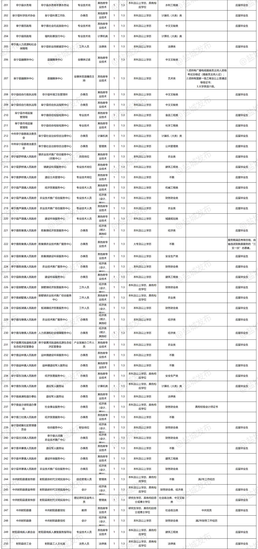 2020盐城各县市人口_盐城2020年地铁规划图