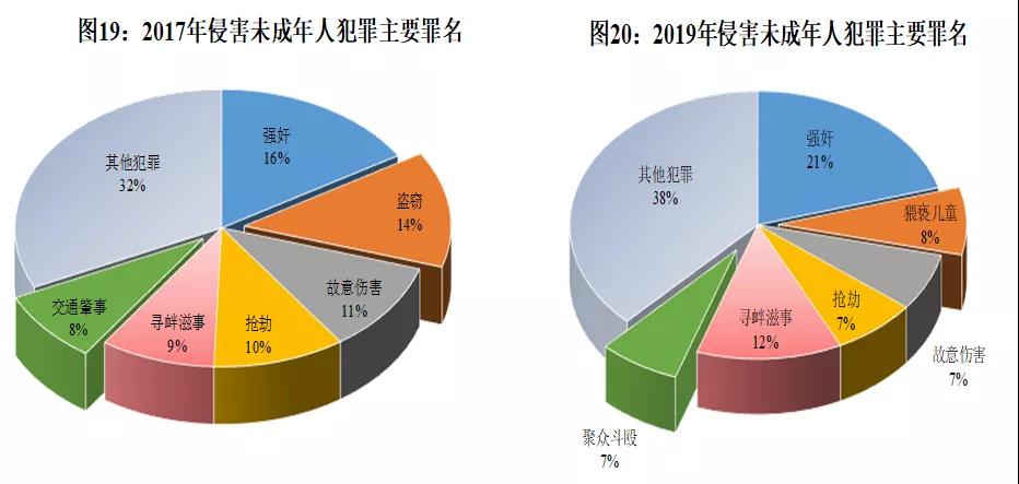 人口问题检测_人口问题(2)