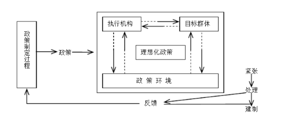 (一)史密斯(t.b.