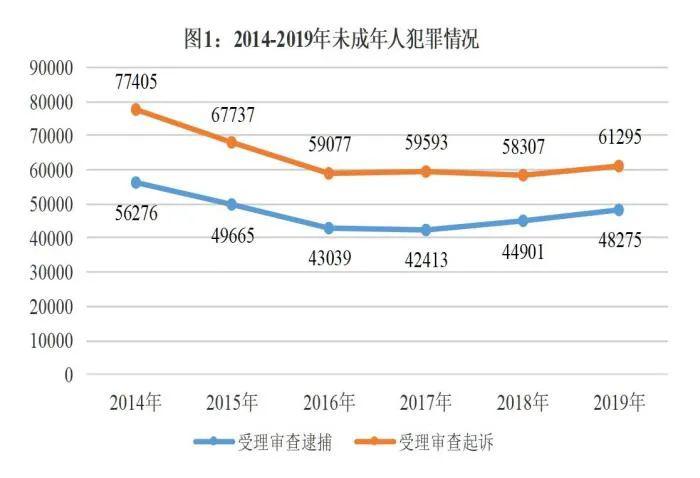 分平人口_人口普查图片(3)