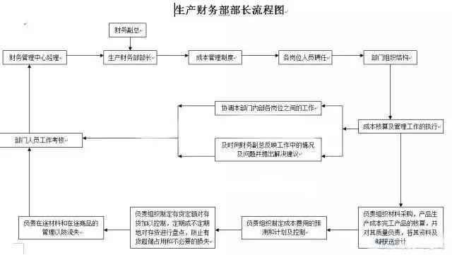 流动人口管理流程图_流动人口婚育证明图片(2)