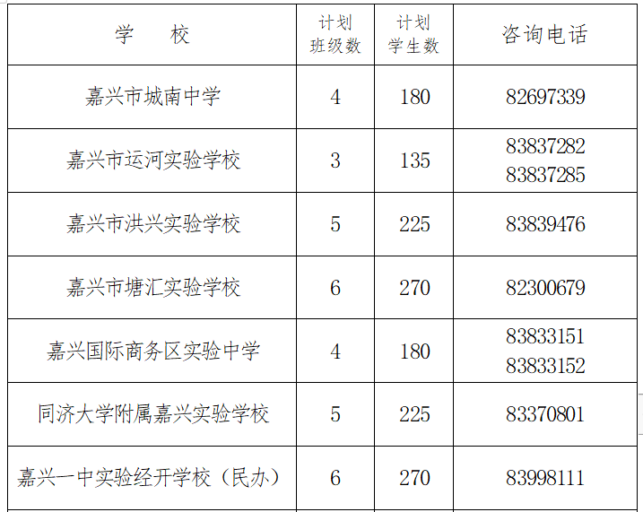 嘉兴2020各地区gdp_嘉兴南湖(3)