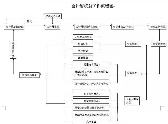 流动人口管理流程图_流动人口婚育证明图片(3)