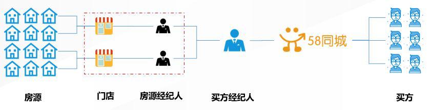 产业互联网的底层逻辑